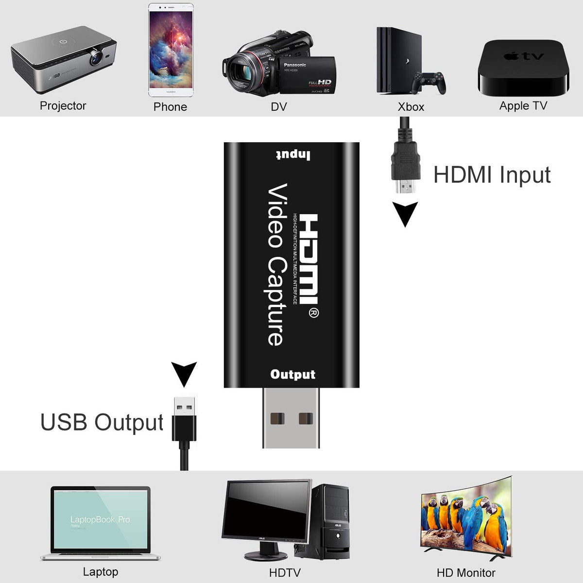 HDMI naar USB Video Capture - 1080P - Gamesellers.nl