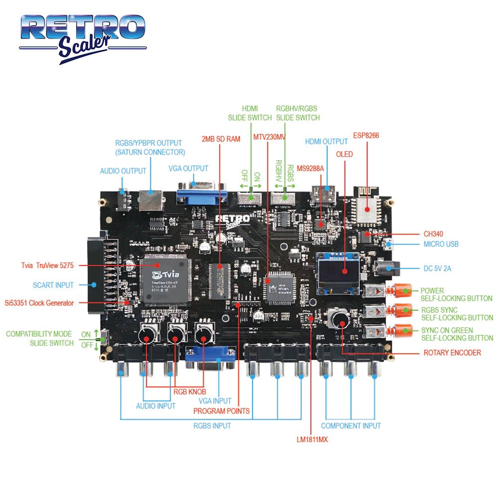 Retroscaler GBS Control RGB / VGA / Component naar HDMI converter / upscaler - Gamesellers.nl